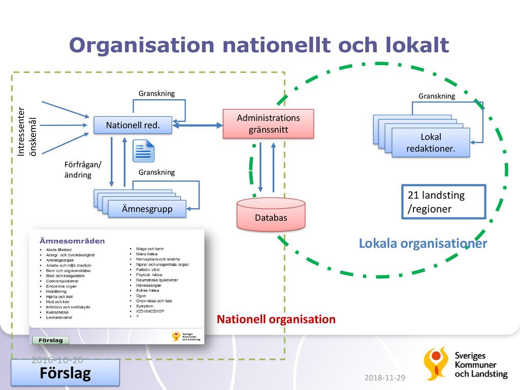 Kliniskt Kunskapsst D F R Prim Rv Rden Staffan Ekedahl Ppt Ladda Ner